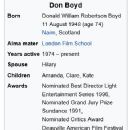 Don Boyd