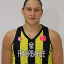 Ukrainian women's basketball players