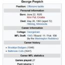 George Perpich