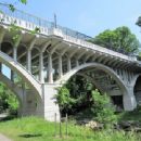 Crossings of the Potomac River