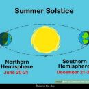 Solstice