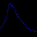 Emission spectroscopy