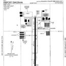 Kansas airport stubs