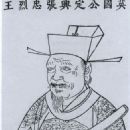 Zhang Fu