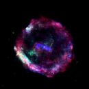 Historical supernovae