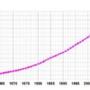 Demographics of Africa