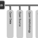 Open science