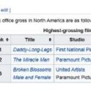 1919 in film