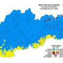History of Slovakia by topic