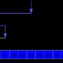 Binary search algorithm