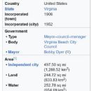 Virginia Beach, Virginia
