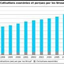 Social protection in France