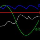 Alternating current