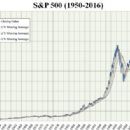 S&P 500 Index