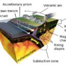 Oceanic trench