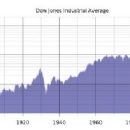 Dow Jones Industrial Average