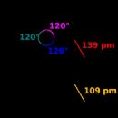 Benzene