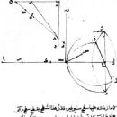 Scholars under the Buyid dynasty