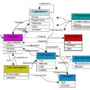 Ontology (information science)