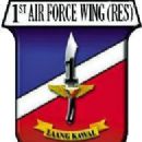 Military reserve units and formations