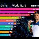 World number 1 ranked male tennis players