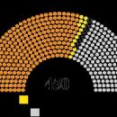 1980s elections in Turkey