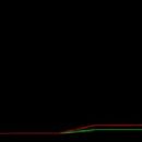 Mass extinction timelines