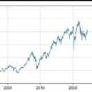 FTSE 250 Index
