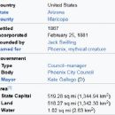 Phoenix, Arizona