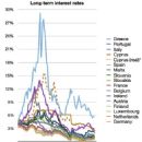 European debt crisis