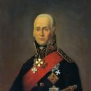 Geography of the Russian Empire