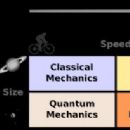 Classical physics