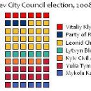 Mayoral elections in Ukraine