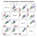 Data set