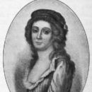 Actresses from the Polish–Lithuanian Commonwealth