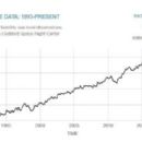 Climate change adaptation