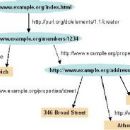 Semantic Web