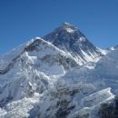Mountains of Nepal by province