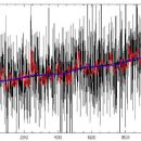 Time series