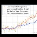Sea surface temperature