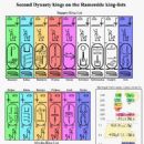 Second Dynasty of Egypt