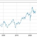 FTSE SmallCap Index