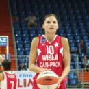 Czech women's basketball players