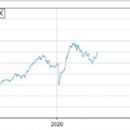 FTSE Fledgling Index