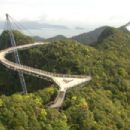 Visitor attractions in Kedah