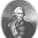 Johann Martin von Elmpt