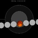 Lunar eclipse stubs