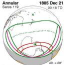Solar saros series