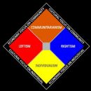 Centrism