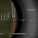 Discoveries by Jan Oort